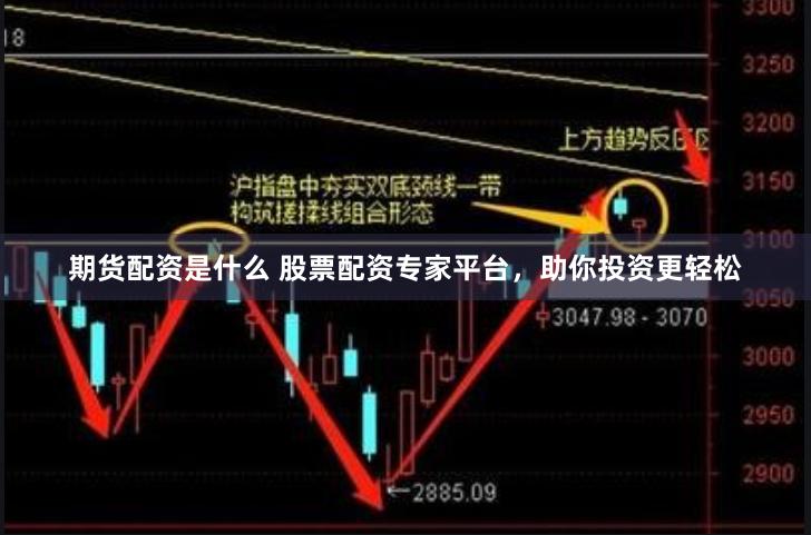 期货配资是什么 股票配资专家平台，助你投资更轻松